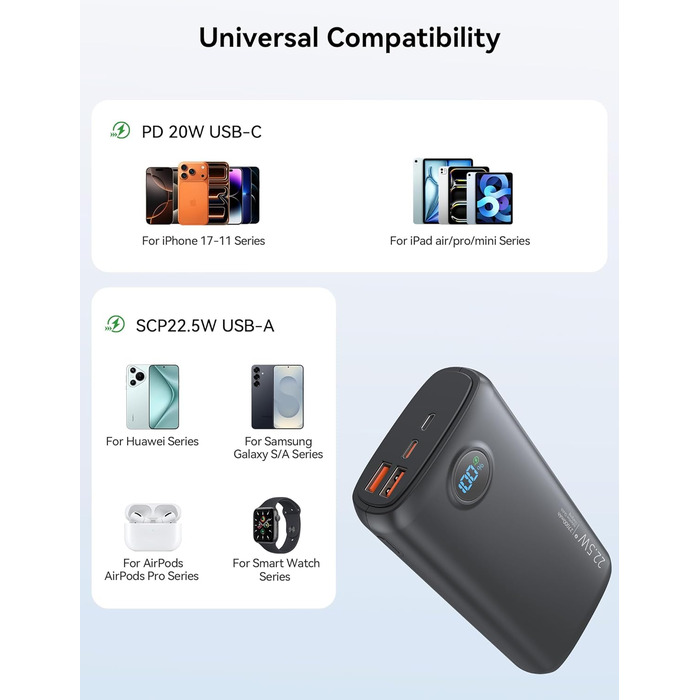 Потужний Power Bank 27000mAh 22.5W з підтримкою PD 3.0 та QC 4.0, зовнішній акумулятор USB-C зі швидкою зарядкою та LED-дисплеєм для iPhone, Samsung, iPad та смартфонів