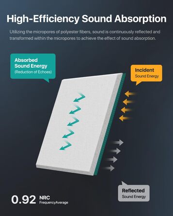 Акустичні панелі квадратні самоклейні для звукоізоляції стін, шумопоглинаючі плити високої щільності, 30x30x0.9 см, 18 шт, білі