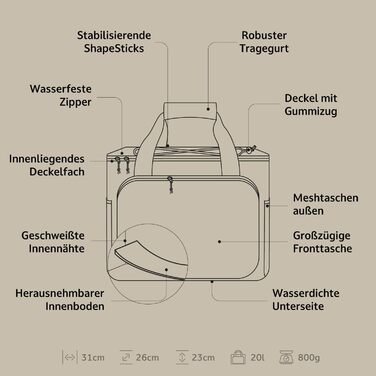 Термосумка Campo Libre Hulk I Преміум, 30л та 20л | Складана термосумка з водовідштовхувальними блискавками | Зелений, 20л (18+2)