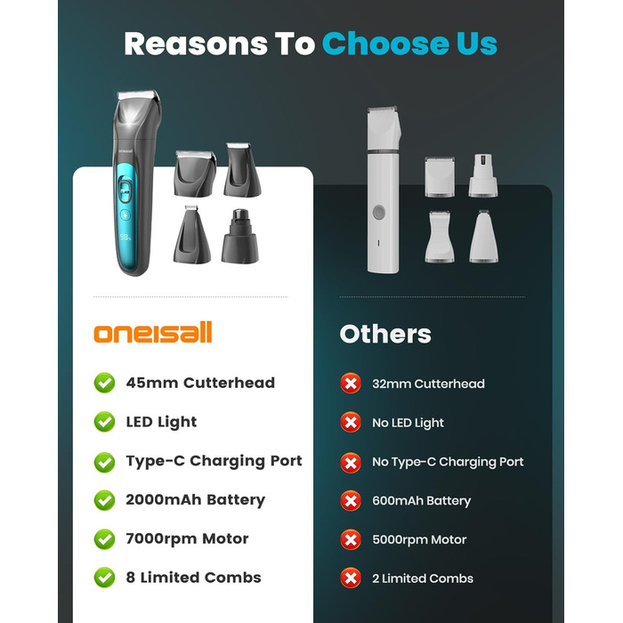 Oneisall 4-in-1 Pet Grooming Kit: Dog & Cat Hair Clippers, Trimmer & Nail Grinder with LED Light - Rechargeable Blue
