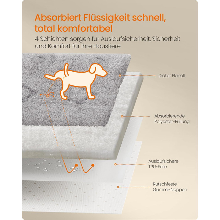 Водонепроникний килимок для собак Feandrea (2 шт.), 91 x 86 см, M, сірий. Зручний, слизький, вбираючий для собак, котів, кроликів