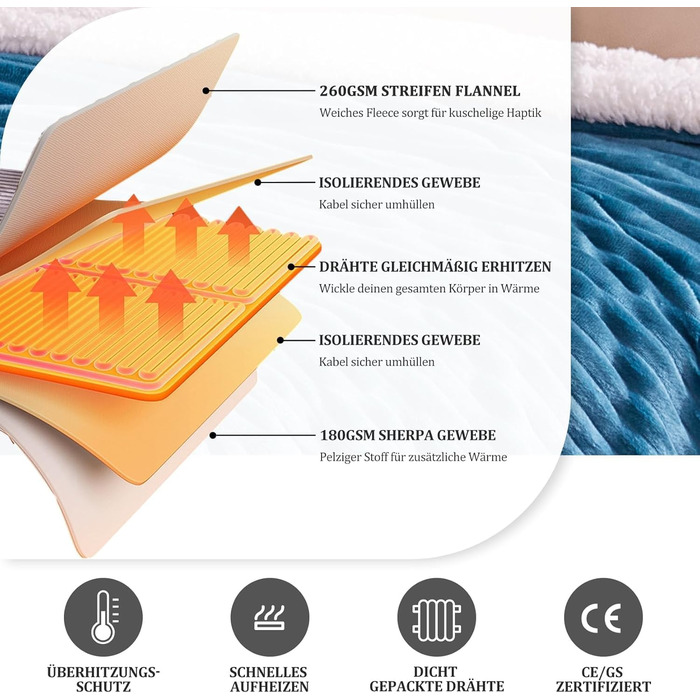 Електрична ковдра YDW з автовимкненням 180x200 см - тепла та затишна ковдра для ліжка з захистом від перегріву та можливістю прання (Турквіс)