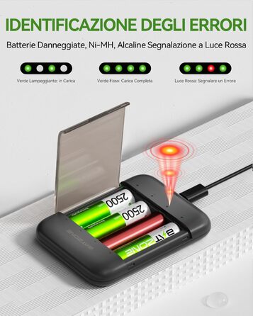 4 шт. акумулятори AA 1.5V 2500 mAh Lithium з зарядним пристроєм на 4 слоти (без кабелю зарядки)