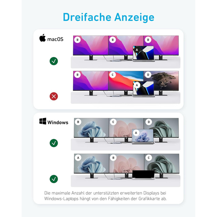 Хаб USB-C Anker з двома HDMI, 100W, 10Gbit/s, 14-в-1 для MacBook, Dell, iPad Pro