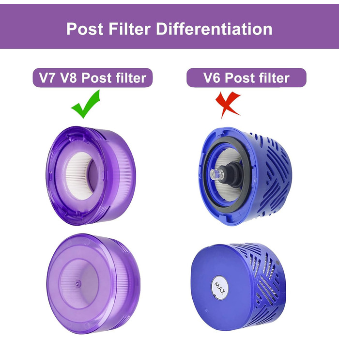 Фільтри для пилососа Dyson V7, V8, V8+ Wolfish (6 шт.) - 3 HEPA + 3 попередні, замінник 965661-01 & 967478-01