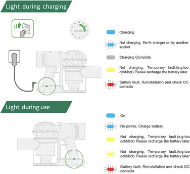 Акумулятор 21.6V 4.6Ah для пилососів Dyson V6 DC62 (замінник) + 2 фільтри + кришка + 2 шурупи