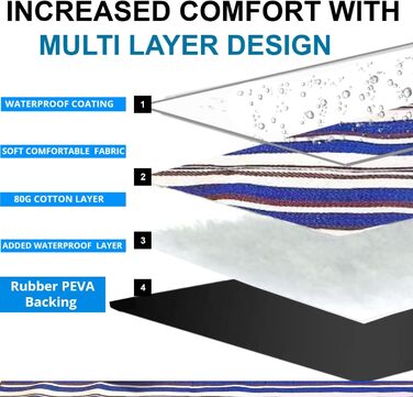 Великий плед для пікніка та відпочинку на природі Scuddles з кишенею – 200 x 150 см, двошаровий, водовідштовхувальний, синій