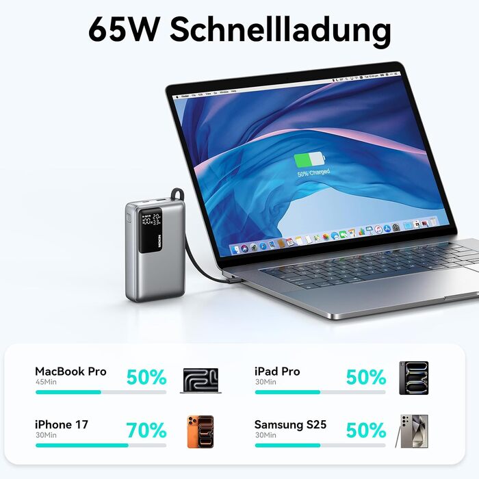 Повербанк 20000mAh 65W з швидкою зарядкою USB-C PD 3.0 та QC 4.0, зовнішній акумулятор з LED-дисплеєм для iPhone 17 16 15 14, Samsung Galaxy S25 S24, для подорожей та кемпінгу