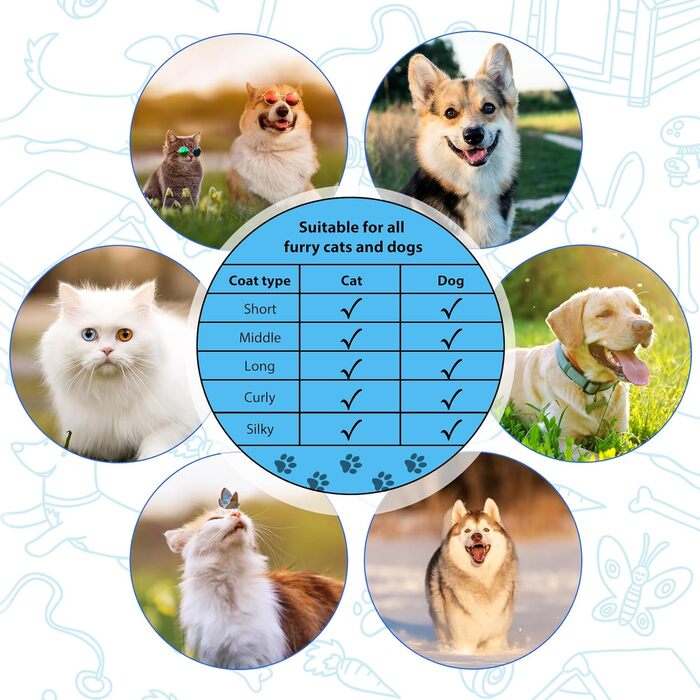 Двостороння щітка для грумінгу собак та котів 2-в-1, для видалення підшерстка, самоочисна (блакитна)