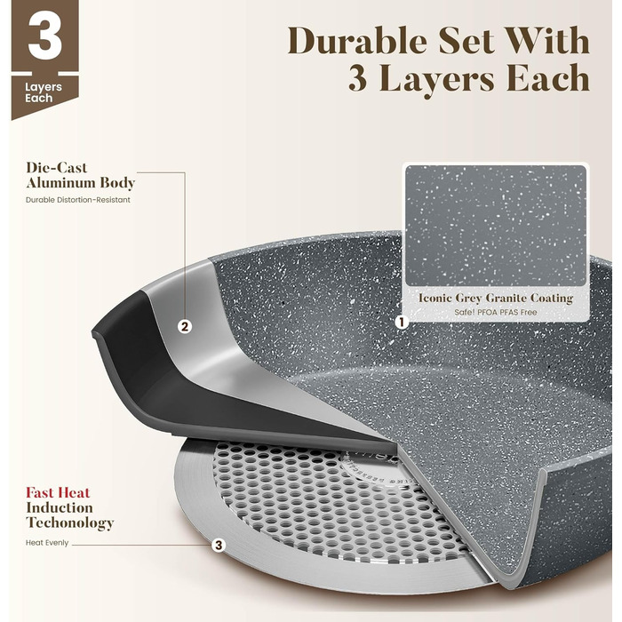 Набір посуду Kitchen Academy індукційний 10 предметів, гранітне антипригарне покриття, товстостінний, без PFOA/PFAS