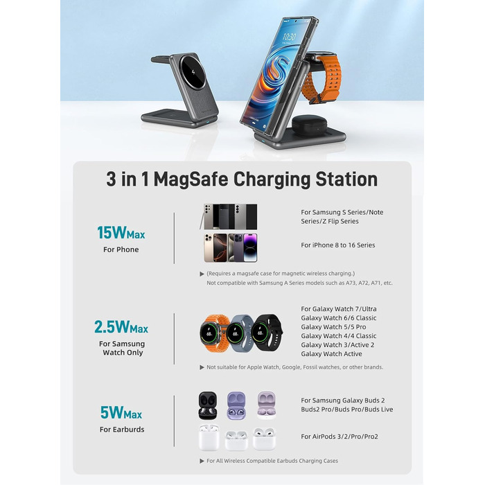 Зарядний пристрій 3-в-1 MagSafe для Samsung Galaxy S25 Ultra/S24 та Galaxy Watch Ultra/8/7/6 (Чорний)