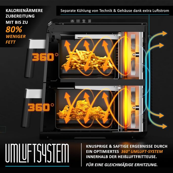 Фритюрниця Arendo XXL Dual Zone з 2 камерами – 11,4 л, 13 програм, 3D циркуляція повітря, BPA-free, функція Sync & Match