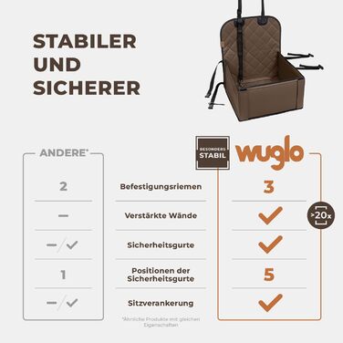 Extra Stable Dog Car Seat - High-Quality Car Seat for Small to Medium Dogs - Reinforced Walls and 3 Straps - Waterproof Dog Car Seat for Back and Front Seat (Beige) Brown