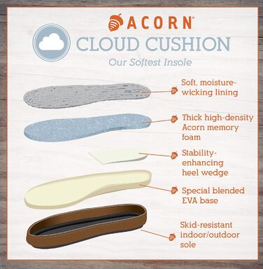 Тапочки до дитячі Acorn з вишивкою та капюшоном, сірий Єнот (35/36 EU, Fairisle Hoodback Blue)