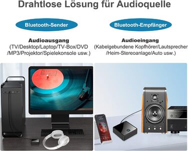 Isobel Bluetooth Передавач/Приймач 2-в-1: Адаптер Bluetooth 5.0 з низькою затримкою для TV/PC/Laptop (Optical, Toslink, RCA, 3.5mm AUX)