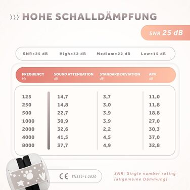 Захисні навушники від шуму для дітей та немовлят Schallwerk® Mini+ (Bear Dusty) — високоякісний захист слуху для малюків