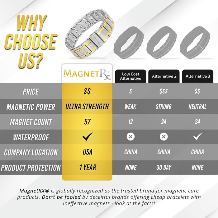 Браслет-магнітотерапія MagnetRX® Titan для чоловіків - титановий, регульований, з надійним застібкою (срібло/золото)