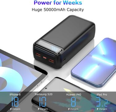 Power Bank 50000mAh з USB-C: Швидка зарядка, велика ємність, сумісний з iPhone, Samsung