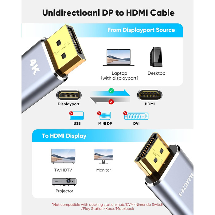 Кабель Highwings DisplayPort до HDMI 1.8м, Nylon, для монітора, телевізора, проектора, ноутбука, ПК