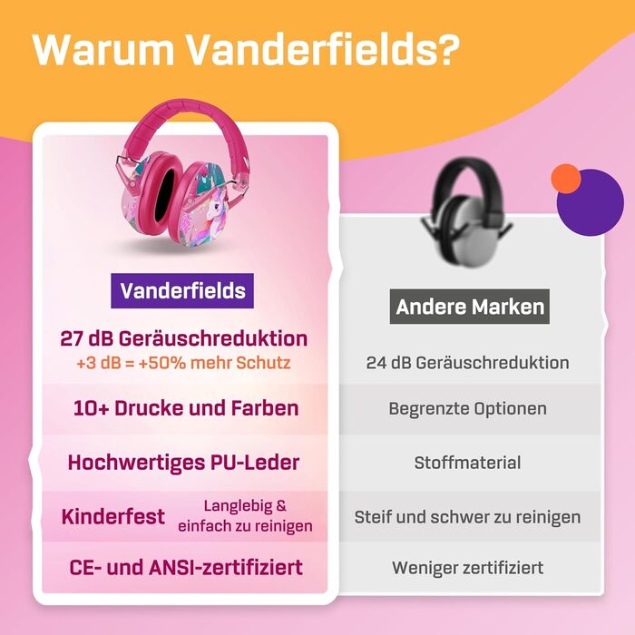 Навушники для дітей Vanderfields Premium – шумозахисні, 34.4 dB, 3-12 років, зелені (Unicorn Fantasy)