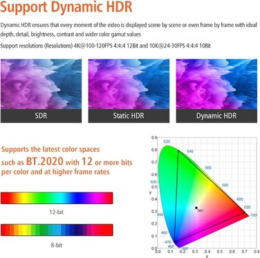 HDMI 2.1 оптоволоконний кабель 1м, 48 Гбіт/с, 8K@60Hz, 4K@120Hz, Dynamic HDR, eARC, Dolby, HDCP 2.2/2.3, сумісний з PS5, Xbox Series X, RTX 4090, TV, Beamer, AVR, зелений