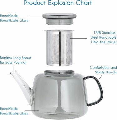 Скляний чайник Easyworkz з боросилікатного скла 1500 мл з вийманим ситом із нержавіючої сталі для листового, фруктового та трав'яного чаю (димчасто-сірий)