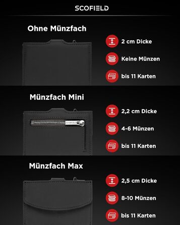Чоловічий гаманець SF SCOFIELD з відділенням для монет | Тонкий гаманець на 9-11 карток | RFID захист | Чоловіче портмоне | Гаманець з монетницею | Чорний | Slim Wallet