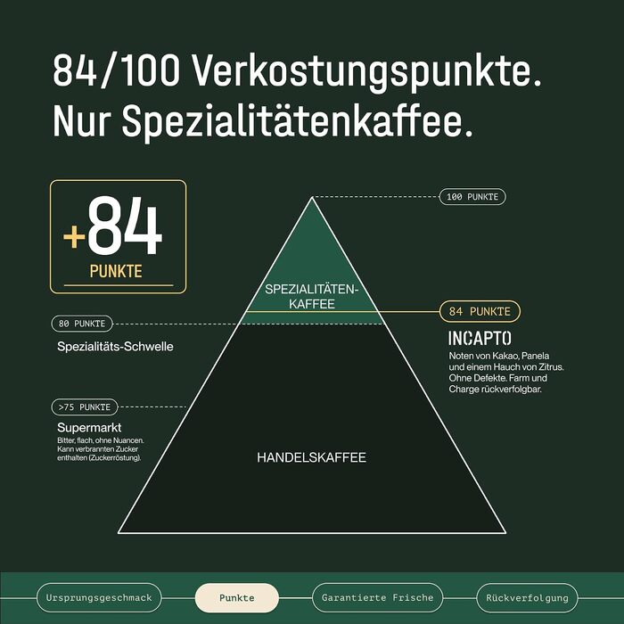Спешелті кава в зернах Incapto Колумбія Huila, 100% арабіка для еспресо, SCA 84 бали, 1 кг