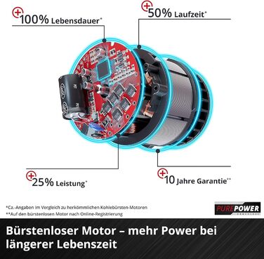 Акумуляторний повітродув Einhell GP-LB 18/200 Li Solo Power X-Change, 18В, літій-іонний, осьова турбіна, потік 670 м³/год, набір для очищення ринв, без акумулятора та зарядного пристрою