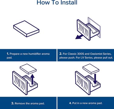 Зволожувач повітря LEVOIT Top-Fill для дитячої кімнати та спальні, тихий (23dB), автоматичне вимкнення, 360° регулювання, 16 арома-паді, для дітей, рослин