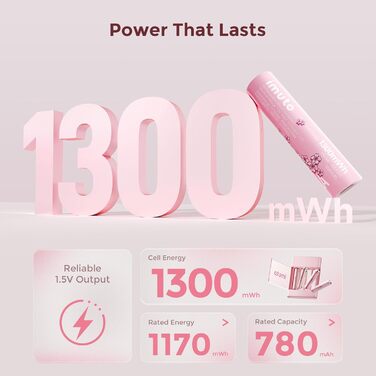 Імуто Акумулятори Li-Ion AA, 8 шт. з зарядним пристроєм, 2500 мWh, висока ємність, 1.5V, 1600+ циклів, низький саморозряд