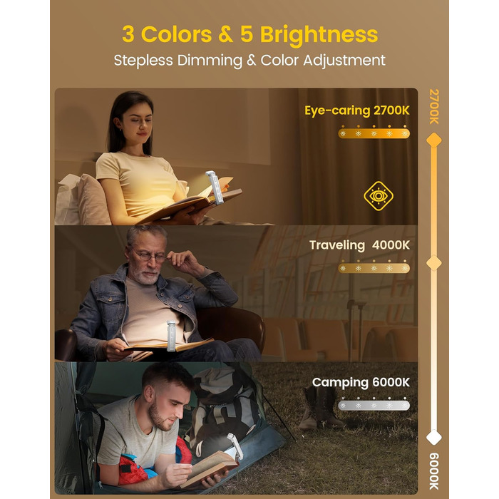 Glocusent LED лампа для читання з кріпленням для книг, висувна лампа для книг, нічник з 5 рівнями яскравості та 3 кольорами, USB-зарядка з таймером для дітей – ідеально для шанувальників Бібі та Тіни, білий колір