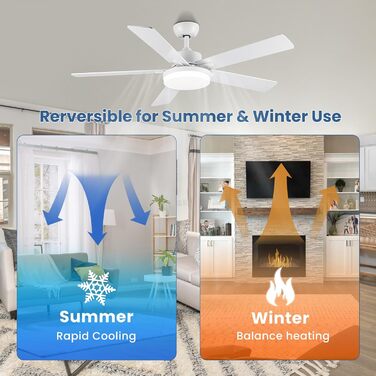 Стеляний вентилятор Newday 153 см з підсвіткою та пультом керування, 5 лопатей, DC мотор, реверс, пам'ять, регулювання яскравості (білий)