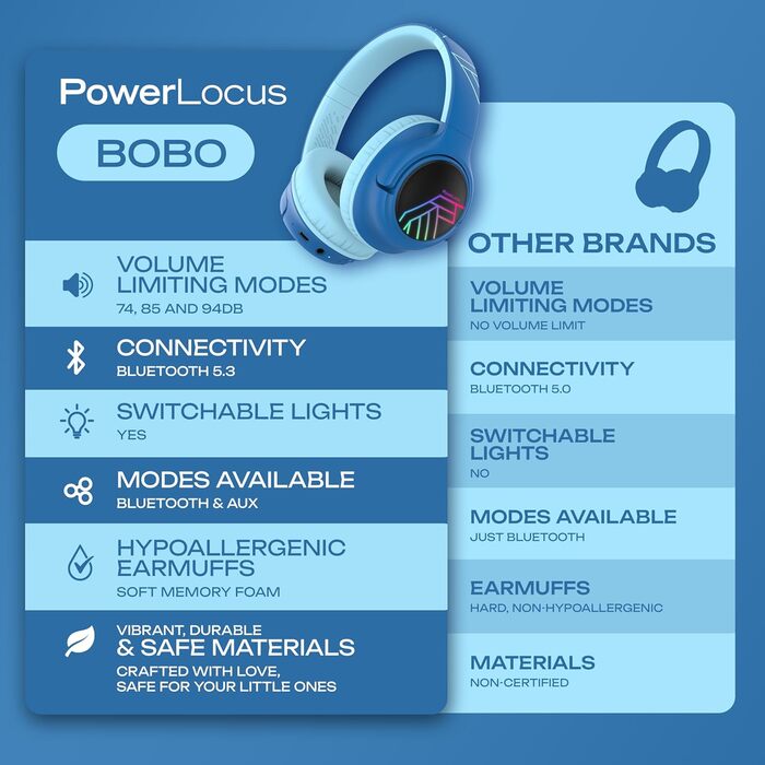 Дитячі навушники PowerLocus Bobo Bluetooth з обмеженням гучності, LED-підсвічуванням, складні, з мікрофоном для телефону/планшета/подорожей (блакитний/чорний)