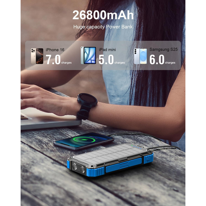 Сонячний повербанк 26800 mAh з 4 кабелями, швидка зарядка USB-C, Qi бездротова зарядка, LED ліхтарик - для телефонів, планшетів, кемпінгу (Синій)