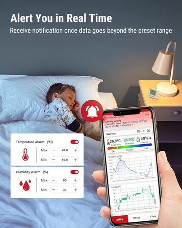 ThermoPro TP357-3 80m Bluetooth Hygrometer Indoor 3-Pack Room Thermometer Digital with APP Mini Humidity Meter with Smiley Indicator Data Graph for Indoor, Office, Wine Cellar, Greenhouse