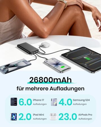 Power Bank A ADDTOP 26800mAh з LED дисплеєм та 4 виходами, 22.5W швидка зарядка, PD3.0, QC4.0, USB-C, для iPhone, Galaxy, Tablette, чорний