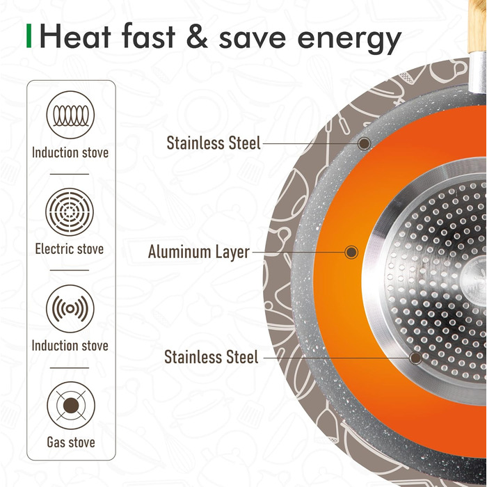 Набір посуду MAISON ARTS 12 предметів: каструлі та сковорідки з антипригарним покриттям, гранітне покриття, для індукційних плит та плиток