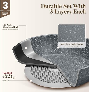 Набір посуду Kitchen Academy індукційний 10 предметів, гранітне антипригарне покриття, товстостінний, без PFOA/PFAS