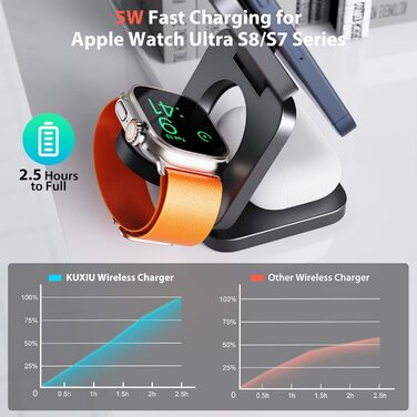 Зарядна станція KU XIU X55 15W MagSafe 3-в-1: для Apple Watch, iPhone 17-12, AirPods + USB-C 30W адаптер, сіра, складана, магнітна