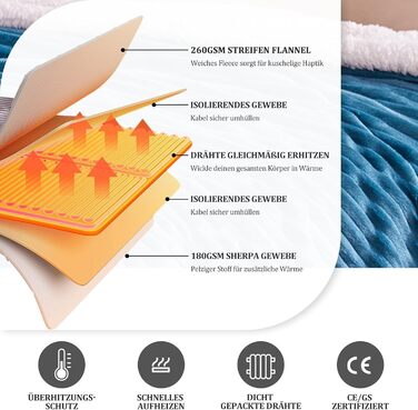 Електрична ковдра YDW з автовимкненням 180x200 см - тепла та затишна ковдра для ліжка з захистом від перегріву та можливістю прання (Турквіс)