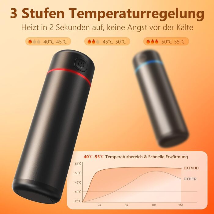 Електричні грілки для рук EXTSUD 2 шт. 5000mAh з USB-живленням, 3 режими нагріву, Powerbank для відпочинку на природі, гольфу, зимових подарунків