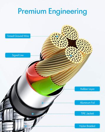 Кабель USB-C 1.5м, 2 шт. Швидка зарядка, нейлон, USB-A to USB-C для Samsung Galaxy, iPhone, Redmi, Pixel (сірий)