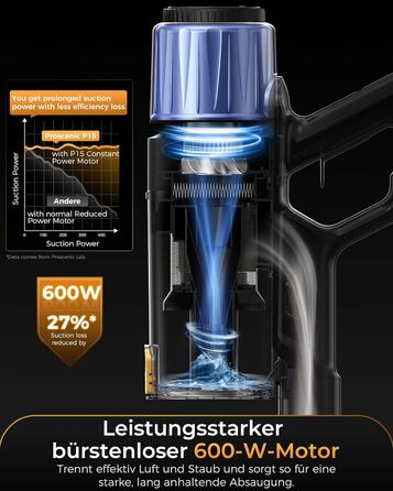 Бездротовий пилосос Proscenic P15: 70 хв роботи, 55KPa, 600W, сенсорний екран, 6-шарова фільтрація, для дому, килимів, твердих поверхонь, шерсті тварин, авто