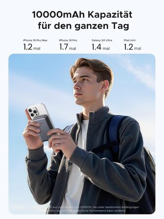 Power Bank UGREEN Nexode Qi2 10000mAh з MagSafe та USB-C 20W - зовнішній акумулятор для iPhone 16 Pro Max/16/15-12