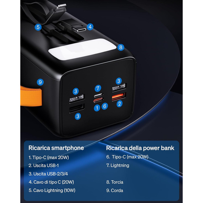 Power Bank 50000 mAh з вбудованим кабелем, 22.5W швидка зарядка, LED-ліхтарик, 7 портів (3 входи) - портативний акумулятор