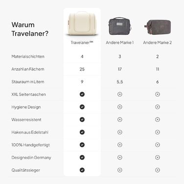 Чоловіча/жіноча/дитяча дорожня косметичка-органайзер Traveaner, 7 відділень, 3-в-1, XXL, водовідштовхувальна, кремово-бежева