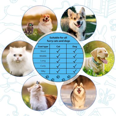 Двостороння щітка для грумінгу собак та котів 2-в-1, для видалення підшерстка, самоочисна (блакитна)