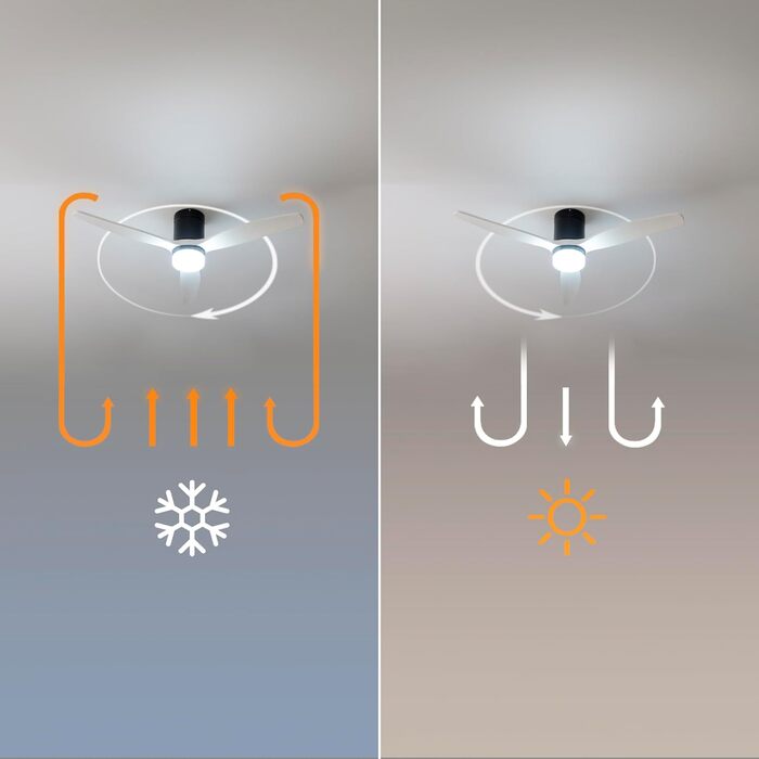 Стельовий вентилятор Cecotec Aero 5600 Aqua White/Black 132 см з LED підсвіткою 20W, Wi-Fi, 6 швидкостей, таймер, режим зима/літо