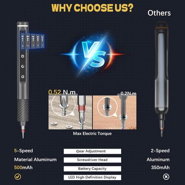 Електрична викрутка Mini 78 в 1 - Набір прецизійних викруток з магнітними Torx, LED дисплеєм та 5 рівнями моменту. Підходить для ноутбуків, окулярів, годинників, ПК